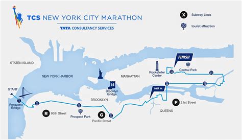 nyc marathon results